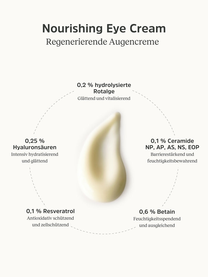 Konsistenz & Inhaltsstoffe Beschreibung von der Regenerierenden Augencreme von nkm