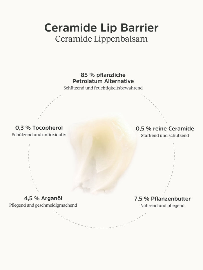 Konsistenz und Informationen zum Ceramide Lip Barrier